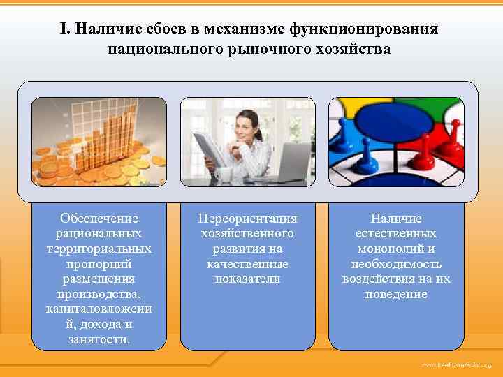 I. Наличие сбоев в механизме функционирования национального рыночного хозяйства Обеспечение рациональных территориальных пропорций размещения