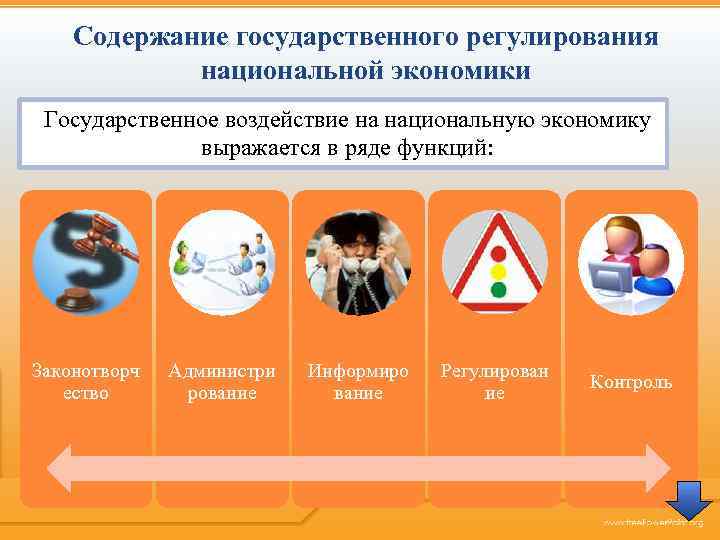 Механизм регулирования национальной экономики