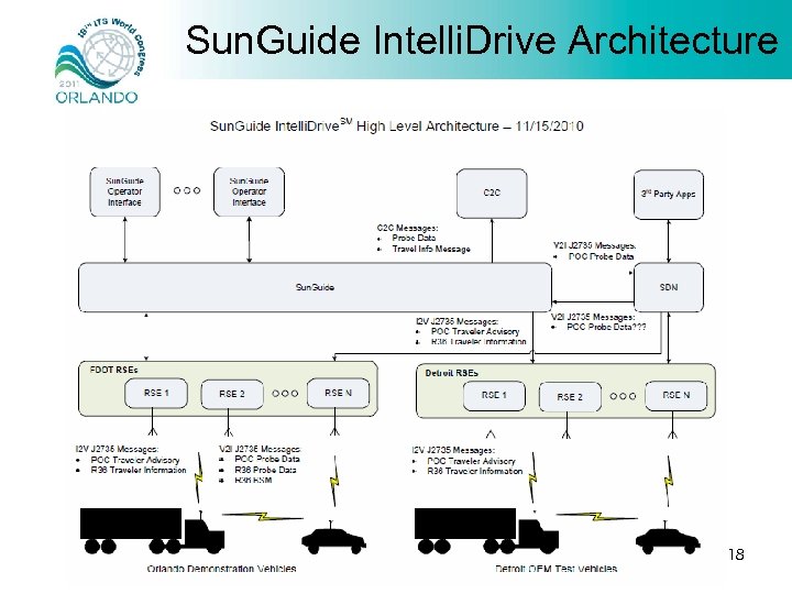 Sun. Guide Intelli. Drive Architecture 18 