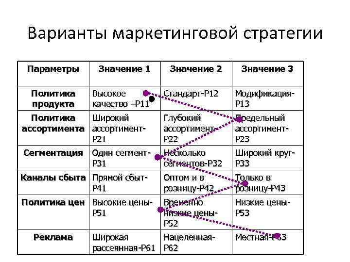 Анализ управленческих решений. Метод морфологического анализа при принятии управленческих решений. Морфологический анализ методы принятия управленческих решений. Морфологический анализ принятия решений. Морфологический анализ в принятии управленческих решений.