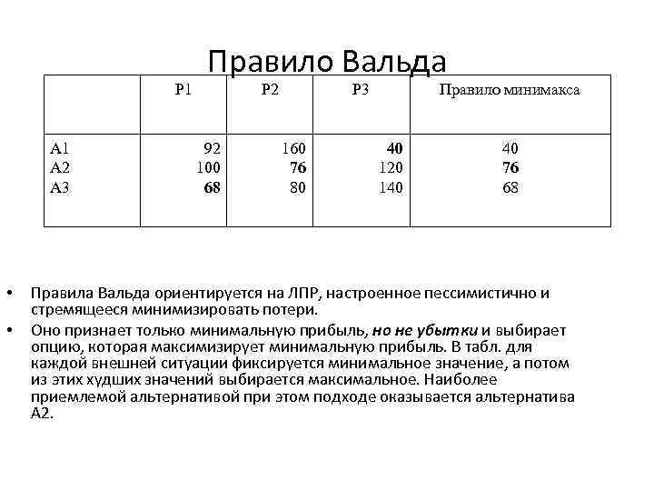 Р 1 А 2 А 3 • • Правило Вальда Р 2 92 100