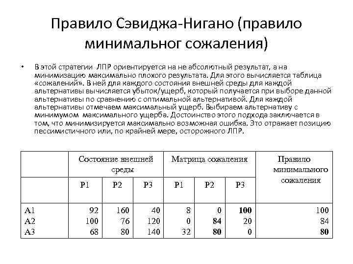 Правило Сэвиджа Нигано (правило минимальног сожаления) • В этой стратегии ЛПР ориентируется на не