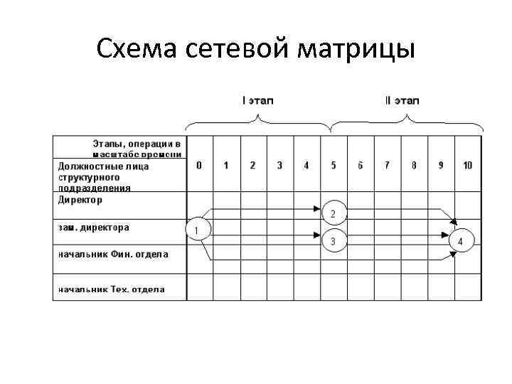 Схема сетевой матрицы