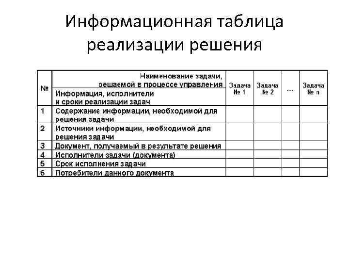 Информационная таблица реализации решения 
