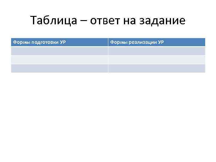 Таблица – ответ на задание Формы подготовки УР Формы реализации УР 