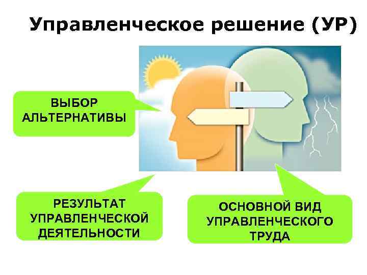 Управленческое решение (УР) ВЫБОР АЛЬТЕРНАТИВЫ РЕЗУЛЬТАТ УПРАВЛЕНЧЕСКОЙ ДЕЯТЕЛЬНОСТИ ОСНОВНОЙ ВИД УПРАВЛЕНЧЕСКОГО ТРУДА 