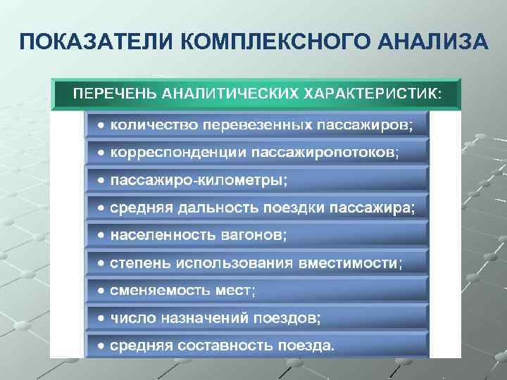 ПОКАЗАТЕЛИ КОМПЛЕКСНОГО АНАЛИЗА 