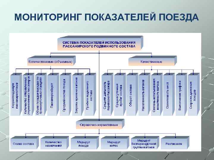 МОНИТОРИНГ ПОКАЗАТЕЛЕЙ ПОЕЗДА 