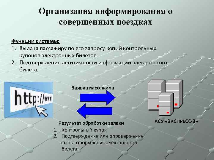 Организация информирования о совершенных поездках Функции системы: 1. Выдача пассажиру по его запросу копий