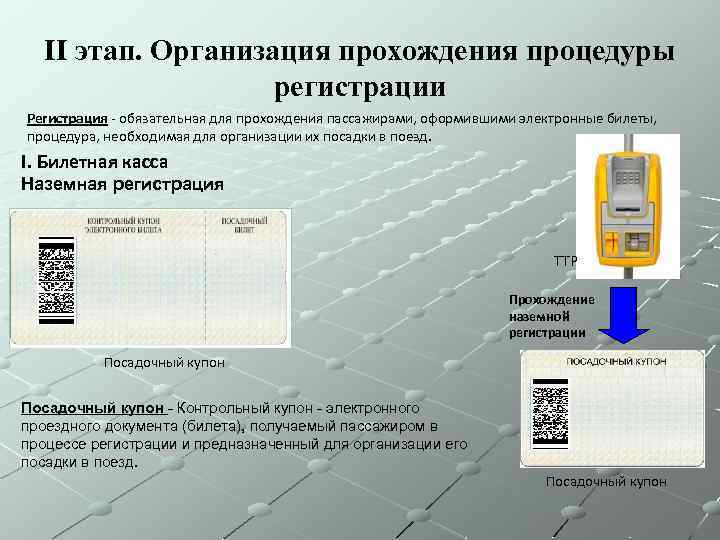 II этап. Организация прохождения процедуры регистрации Регистрация - обязательная для прохождения пассажирами, оформившими электронные