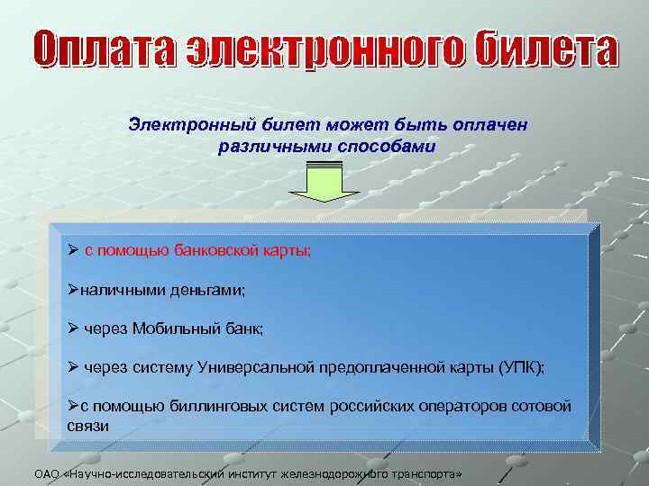 Электронный билет может быть оплачен различными способами Ø с помощью банковской карты; Øналичными деньгами;