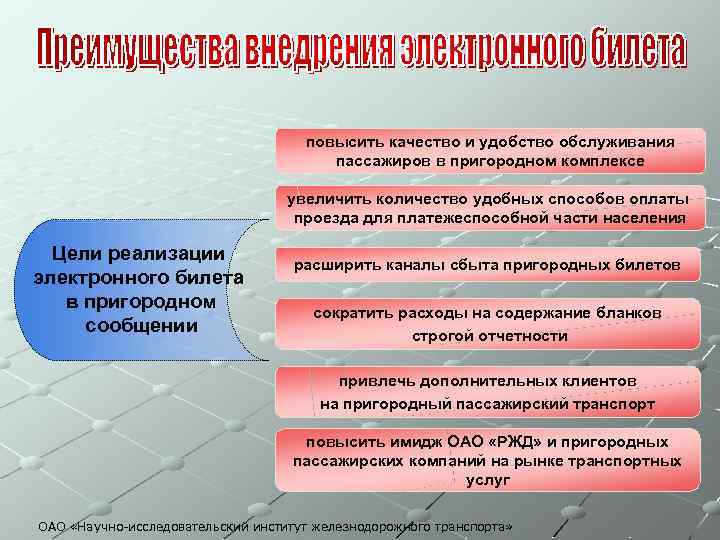 повысить качество и удобство обслуживания пассажиров в пригородном комплексе увеличить количество удобных способов оплаты