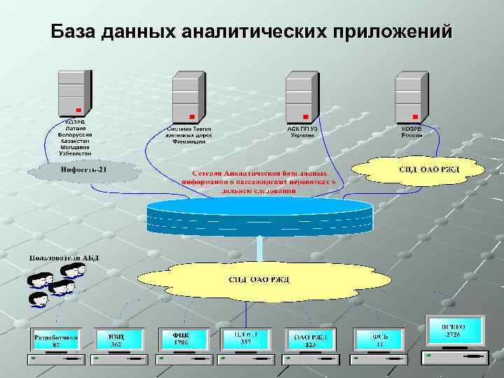 Экспресс система. Аналитическая база данных системы АСУ экспресс 3. Терминал АСУ экспресс-3. Автоматизированная система управления пассажирскими перевозками. Подсистемы АСУ пассажирскими перевозками.