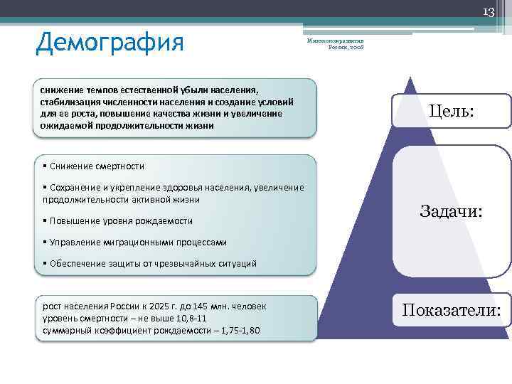 13 Демография снижение темпов естественной убыли населения, стабилизация численности населения и создание условий для