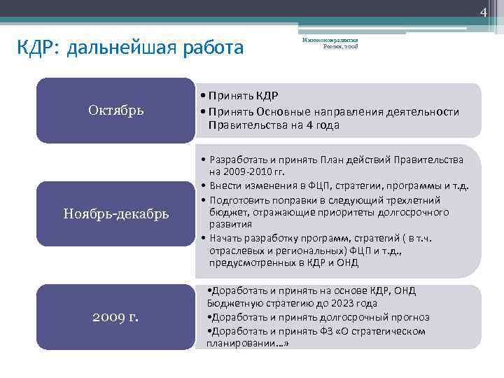 4 КДР: дальнейшая работа Октябрь Ноябрь-декабрь 2009 г. Минэкономразвития России, 2008 • Принять КДР