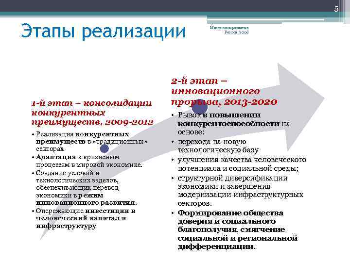 5 Этапы реализации 1 -й этап – консолидации конкурентных преимуществ, 2009 -2012 • Реализация