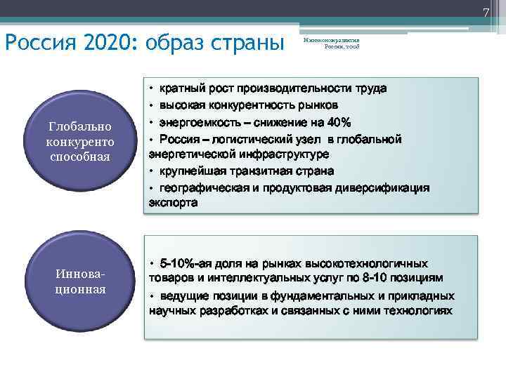 7 Россия 2020: образ страны Глобально конкуренто способная Инновационная Минэкономразвития России, 2008 • кратный