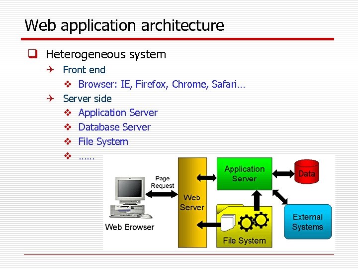 Web application architecture q Heterogeneous system Q Front end v Browser: IE, Firefox, Chrome,