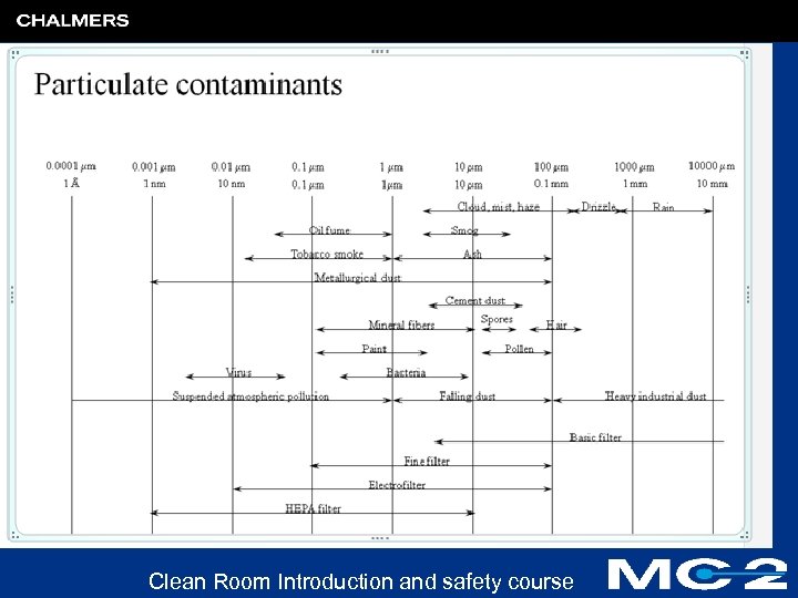 Clean Room Introduction and safety course 