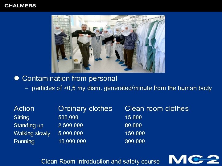 l Contamination from personal – particles of >0, 5 my diam. generated/minute from the