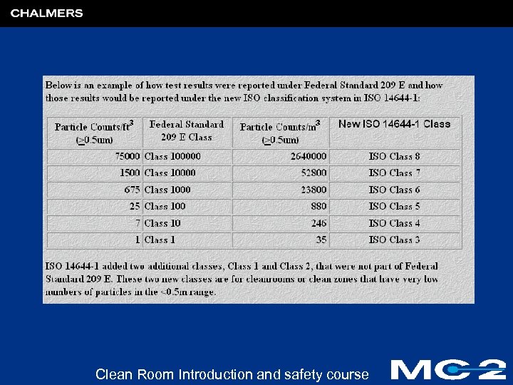 Clean Room Introduction and safety course 