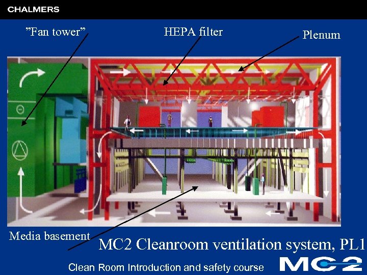 ”Fan tower” Media basement HEPA filter Plenum MC 2 Cleanroom ventilation system, PL 1