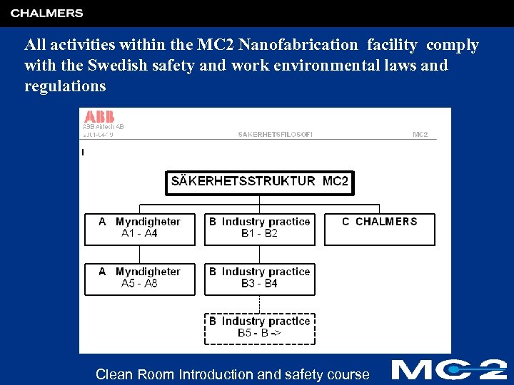 All activities within the MC 2 Nanofabrication facility comply with the Swedish safety and