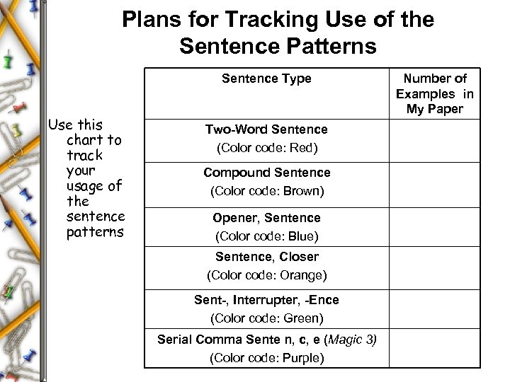 Plans for Tracking Use of the Sentence Patterns Sentence Type Use this chart to