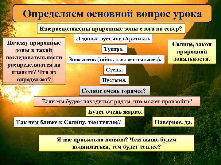Определяем основной вопрос урока Как расположены природные зоны с юга на север? Почему природные