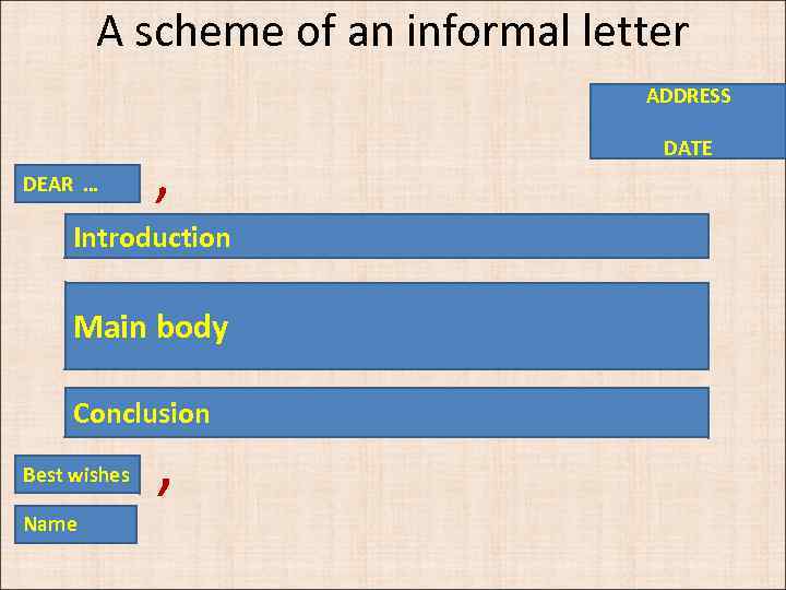 A scheme of an informal letter ADDRESS , DEAR … Introduction Main body Conclusion