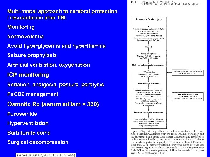 Multi-modal approach to cerebral protection / resuscitation after TBI: Monitoring Normovolemia Avoid hyperglycemia and