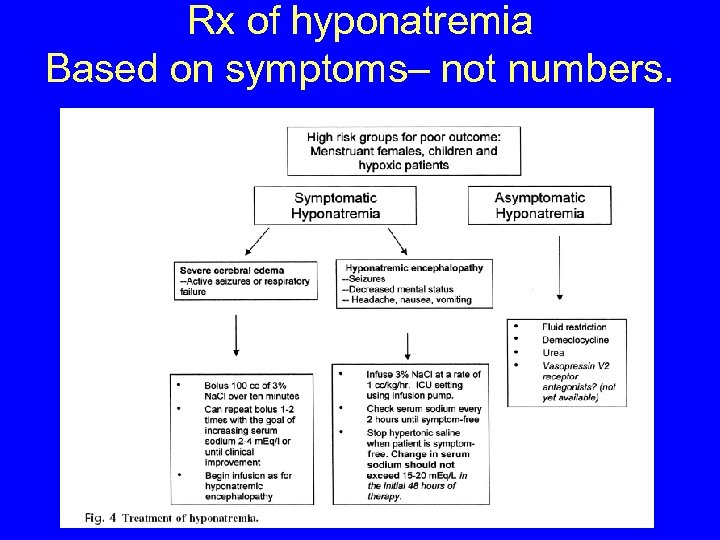 Rx of hyponatremia Based on symptoms– not numbers. 