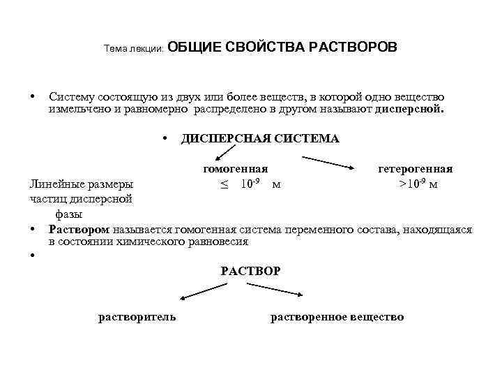 Химические свойства растворов