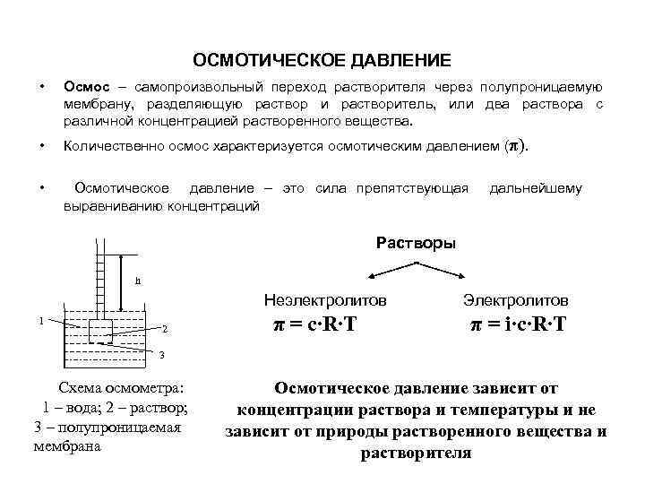 Осмотическое давление изотонического раствора