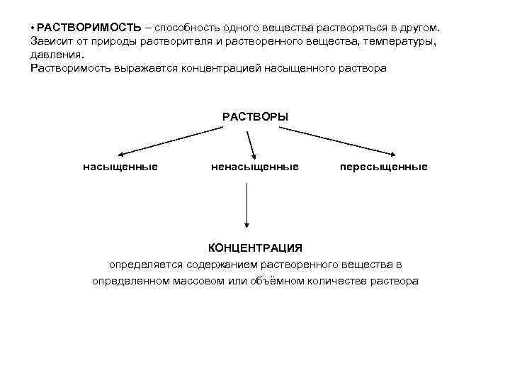  • РАСТВОРИМОСТЬ – способность одного вещества растворяться в другом. Зависит от природы растворителя