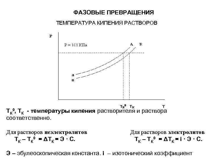 Температура превращения. Фазовые превращения с участием растворов.. Фазовые превращения для жидкостей. Диаграмма состояния раствора неэлектролита. Температура кипения электролита.