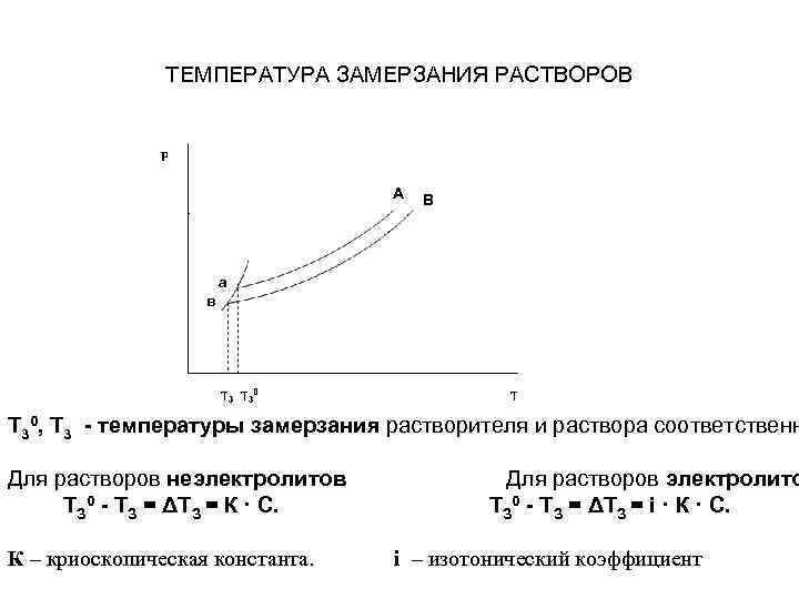 Температура застывания