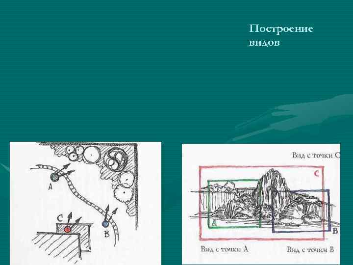 Построение видов 