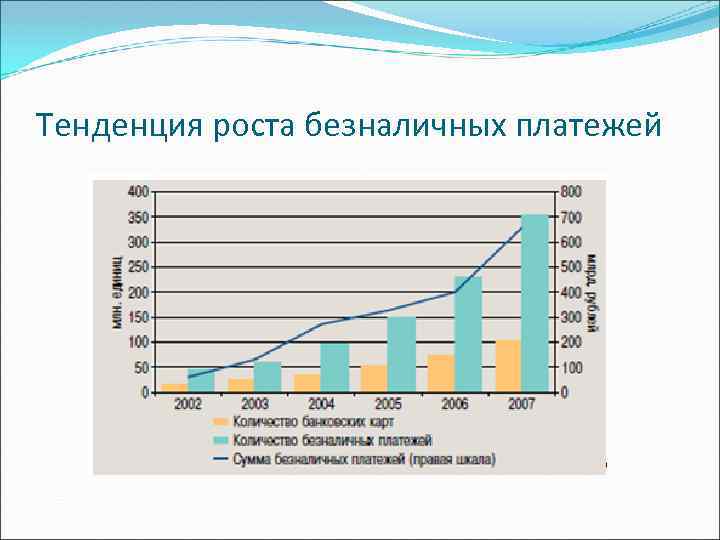 Тенденция роста безналичных платежей 