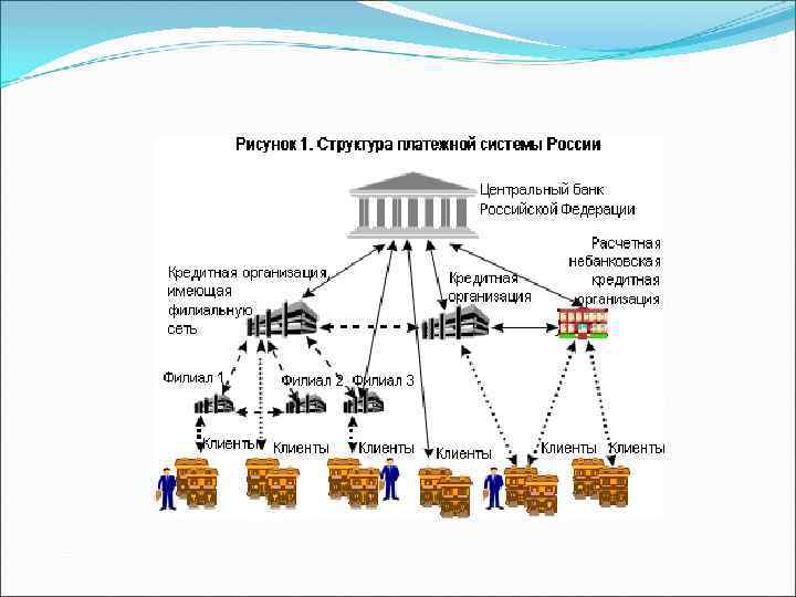 Сервисы платежной системы банка россии