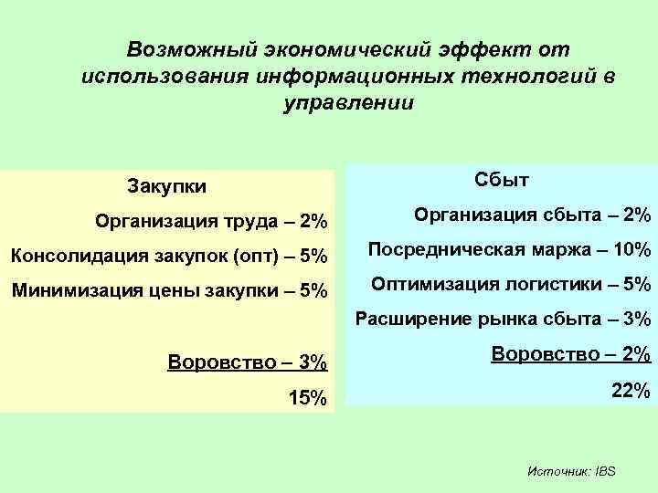 Возможный экономический эффект от использования информационных технологий в управлении Сбыт Закупки Организация труда –