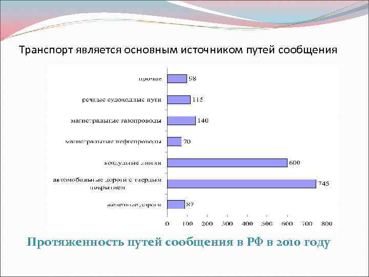 Пути сообщения