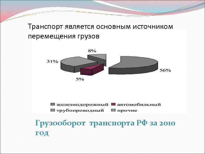 Транспорт является основным источником перемещения грузов Грузооборот транспорта РФ за 2010 год 