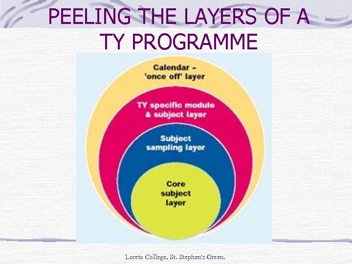 PEELING THE LAYERS OF A TY PROGRAMME Loreto College, St. Stephen's Green. 