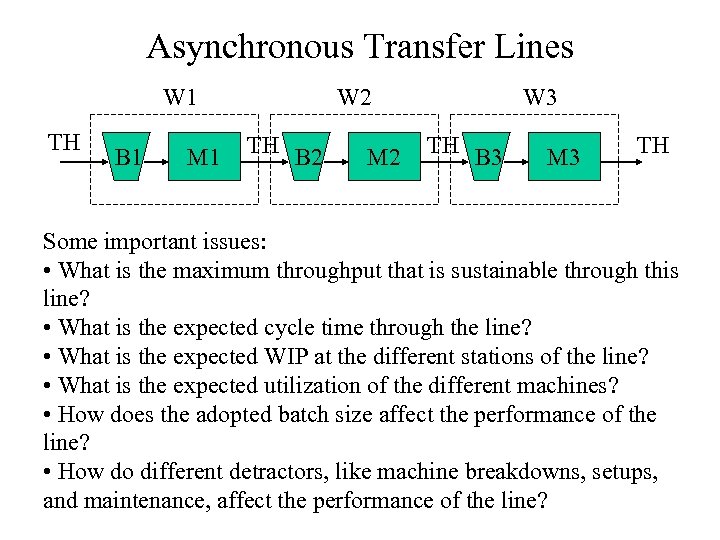 Asynchronous Transfer Lines W 1 TH B 1 M 1 W 2 TH B