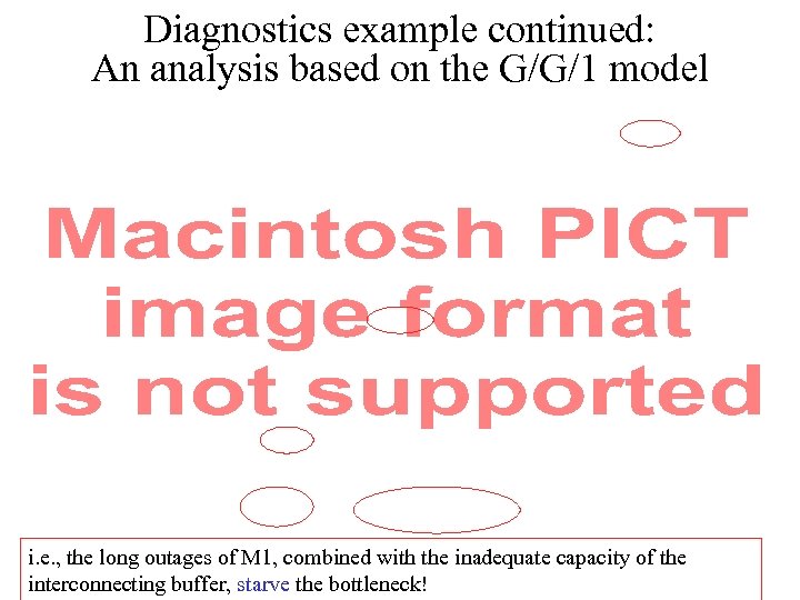 Diagnostics example continued: An analysis based on the G/G/1 model i. e. , the
