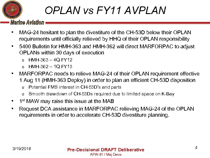 OPLAN vs FY 11 AVPLAN • MAG-24 hesitant to plan the divestiture of the