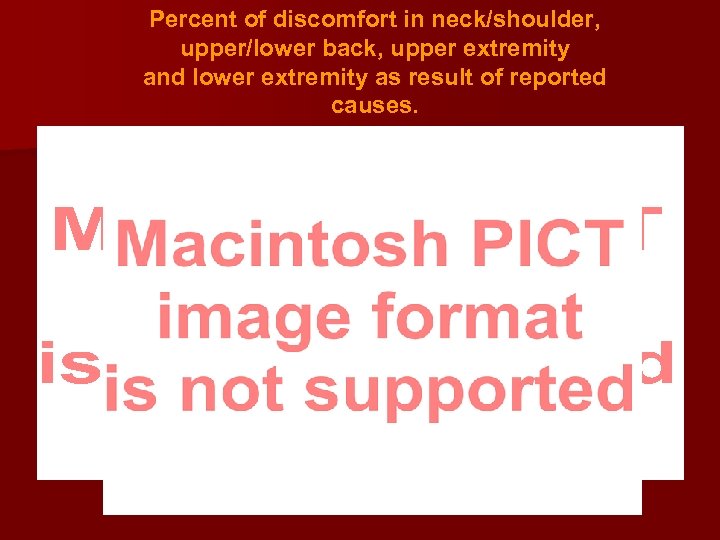 Percent of discomfort in neck/shoulder, upper/lower back, upper extremity and lower extremity as result