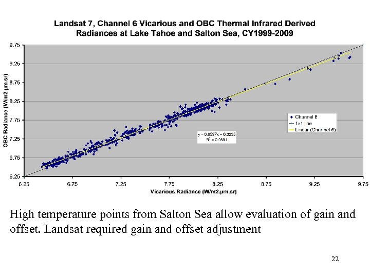 High temperature points from Salton Sea allow evaluation of gain and offset. Landsat required
