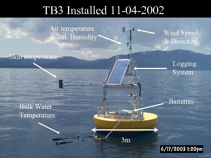 TB 3 Installed 11 -04 -2002 Air temperature & Rel. Humidity Wind Speed &